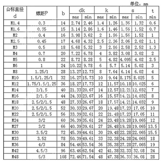 細牙杯頭螺絲