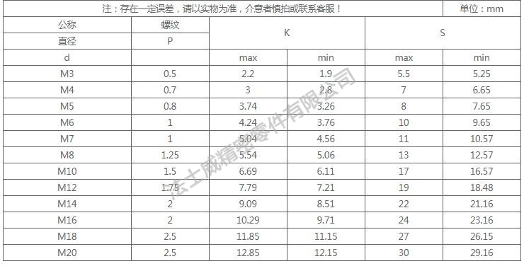 GB5782半牙不銹鋼外六角螺絲尺寸規(guī)格2