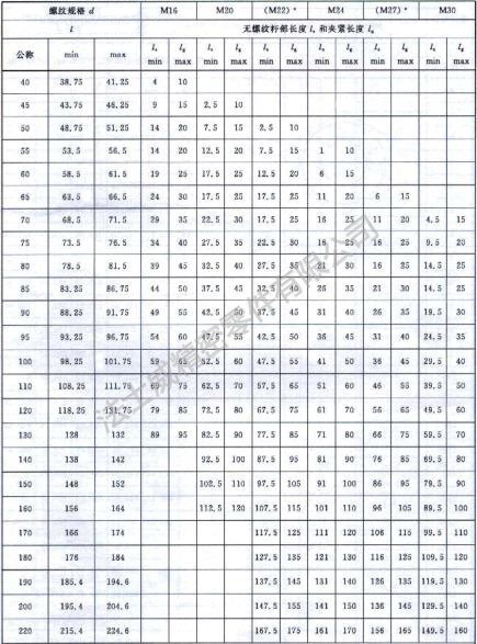 GB/T1228 10.9級鋼結構螺栓規(guī)格2.jpg