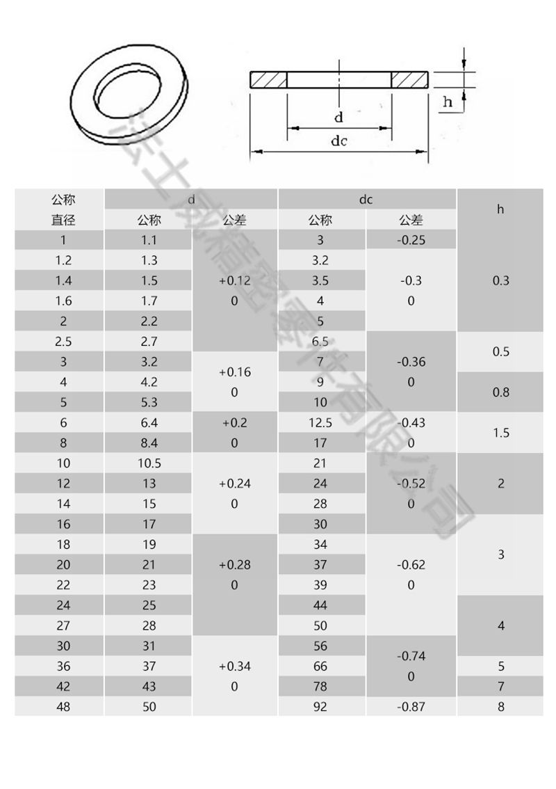 不銹鋼大墊片墊圈7_規(guī)格