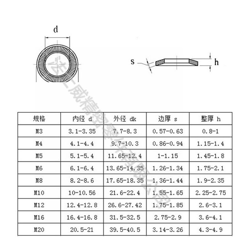 NEF25-511法標(biāo)蝶形壓花墊圈 不銹鋼墊片4_規(guī)格