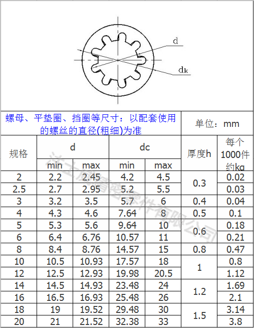 碳鋼鍍鋅GB861.1內(nèi)花齒墊圈 防松止動墊片6_規(guī)格