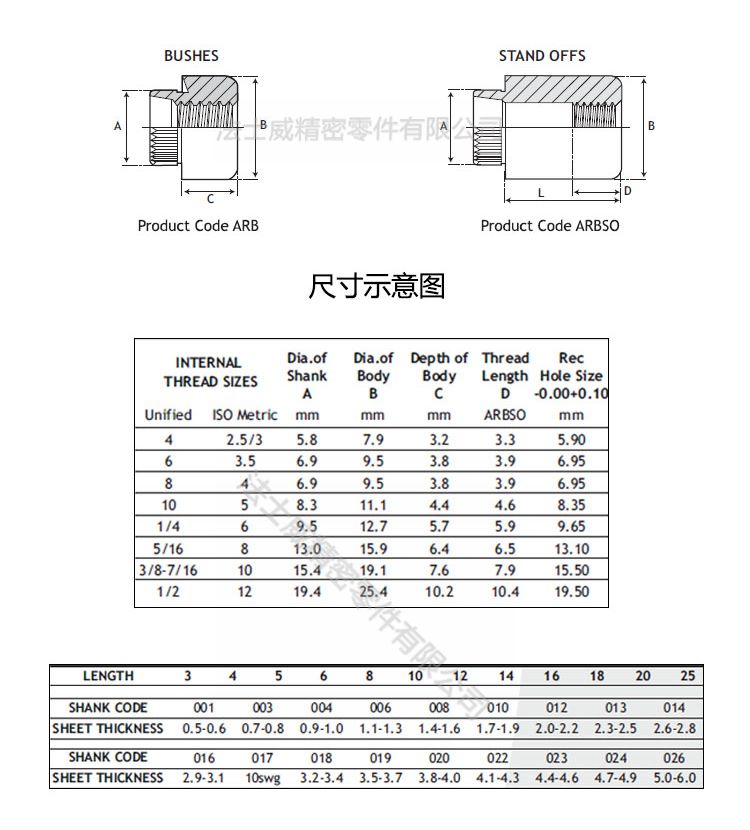 ARBSO壓鉚螺柱 薄板壓鉚螺母柱2_規(guī)格