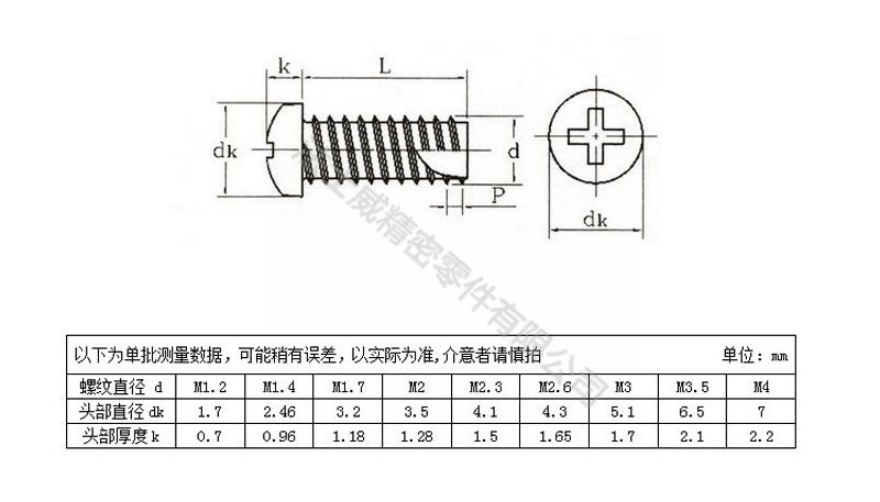 法士威十字槽盤頭割尾自攻螺絲圓頭自攻螺釘-規(guī)格