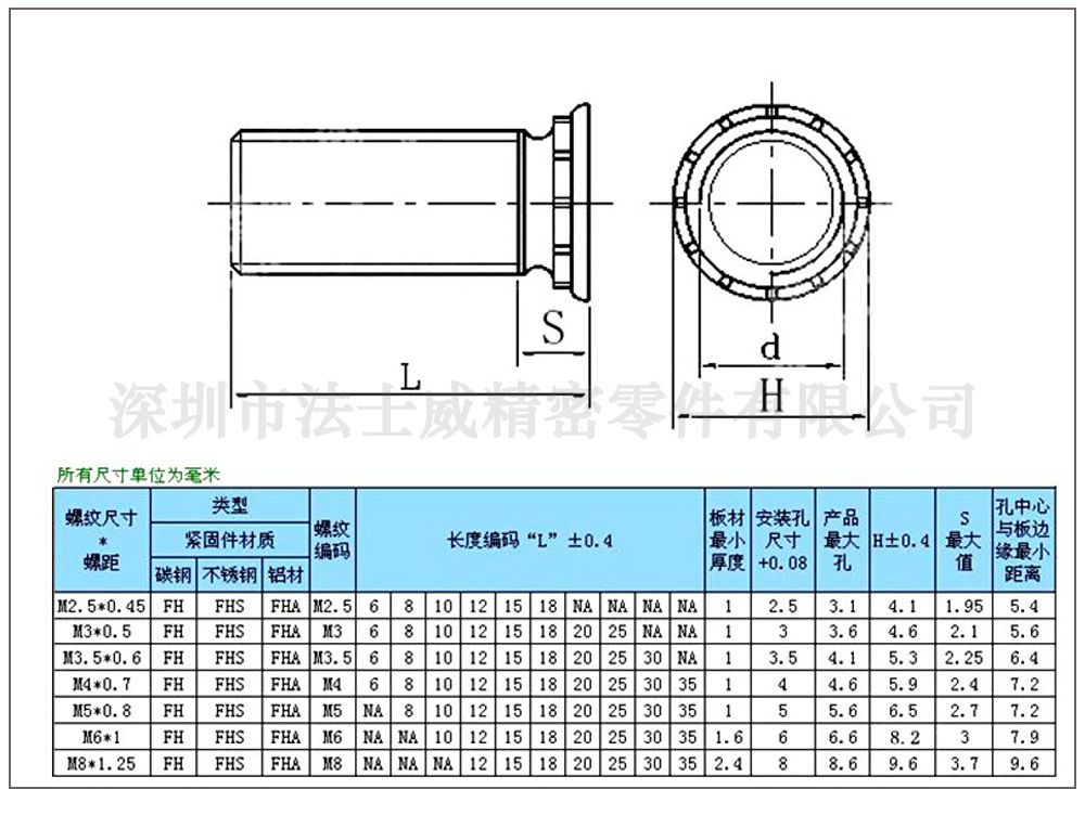 法士威公制FH鍍鋅壓鉚螺絲_規(guī)格