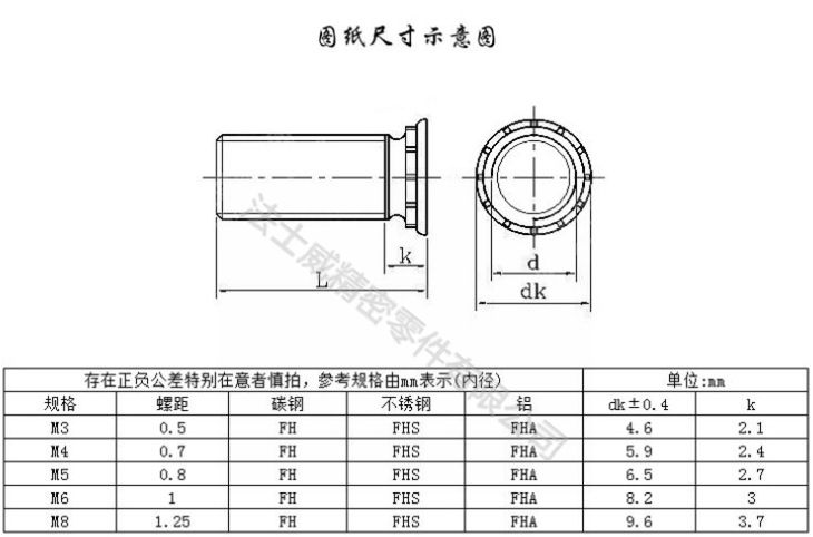 HFHS大頭壓鉚螺絲_規(guī)格