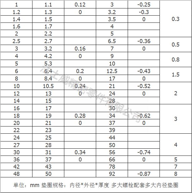 DIN9021碳鋼鍍鋅大平墊片 加大平墊圈8 (1)