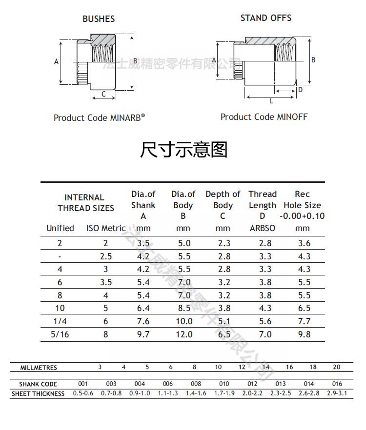 MINARB壓鉚螺母_規(guī)格