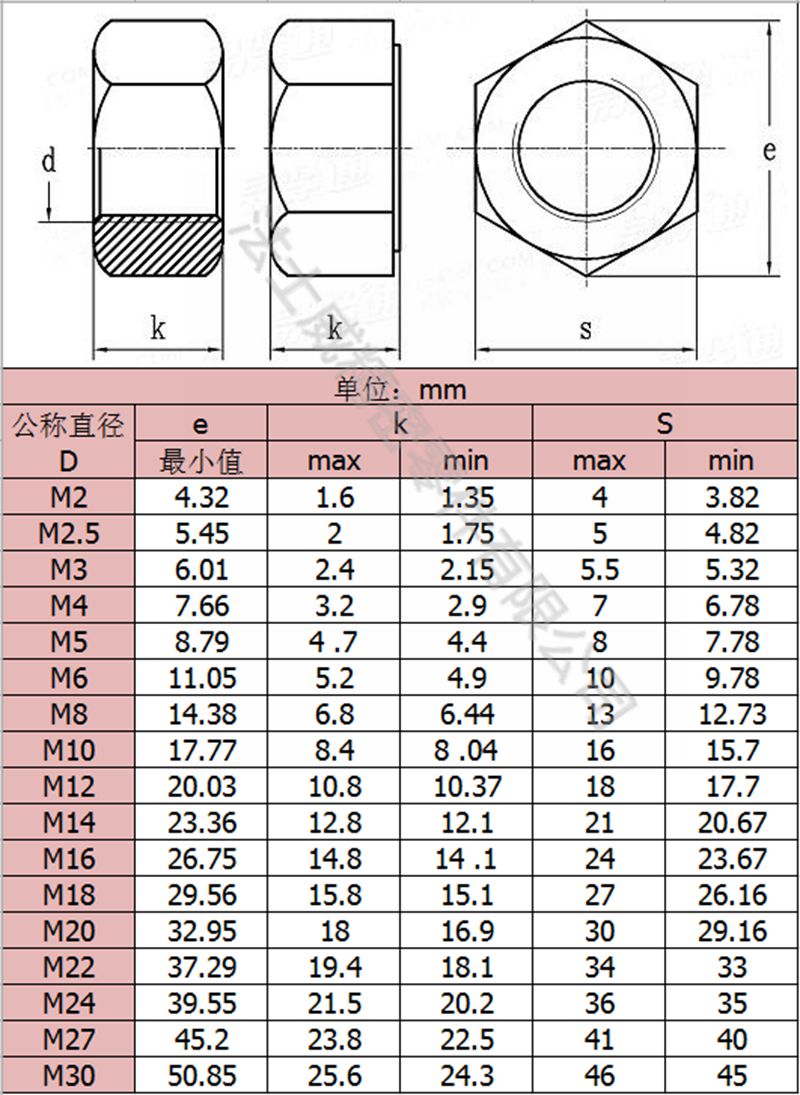 法士威8.8級碳鋼發(fā)黑六角螺母高強度六角螺母7_規(guī)格