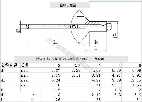 沉頭抽芯鉚釘拉釘2_規(guī)格