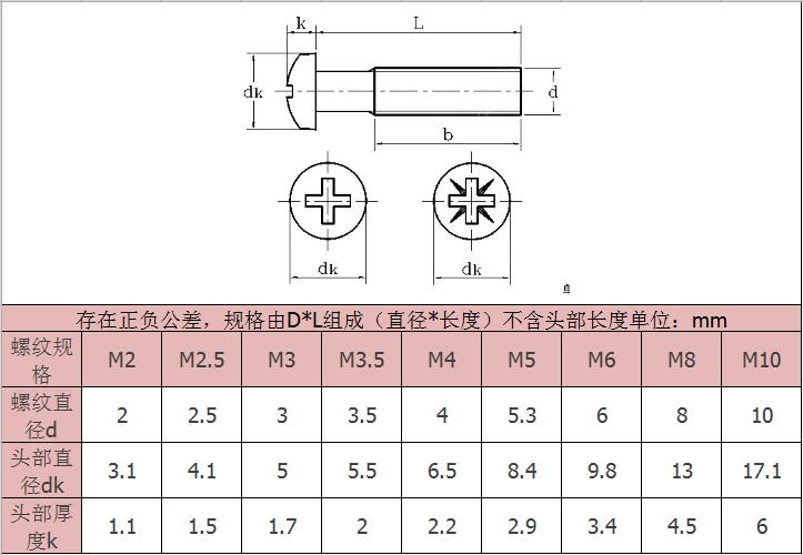 黃銅十字盤頭機牙螺絲-規(guī)格