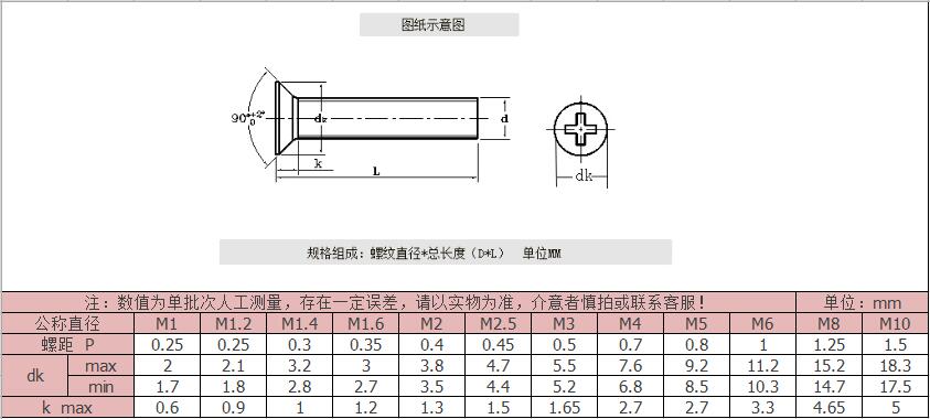 黃銅十字沉頭機牙螺絲-規(guī)格