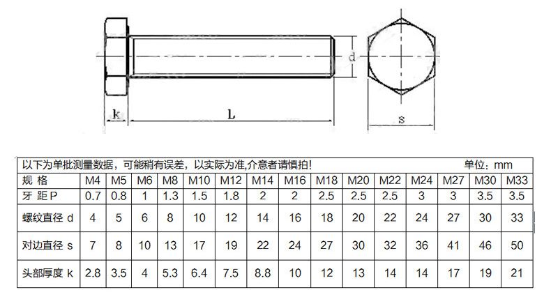 黃銅外六角螺絲-規(guī)格