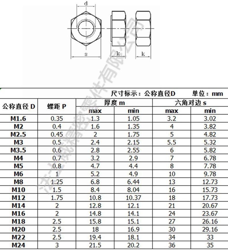 GB6170不銹鋼銹鋼六角螺母_規(guī)格_副本