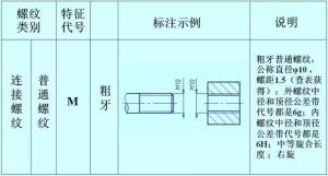 螺紋的正確標(biāo)注，別再弄錯(cuò)了！